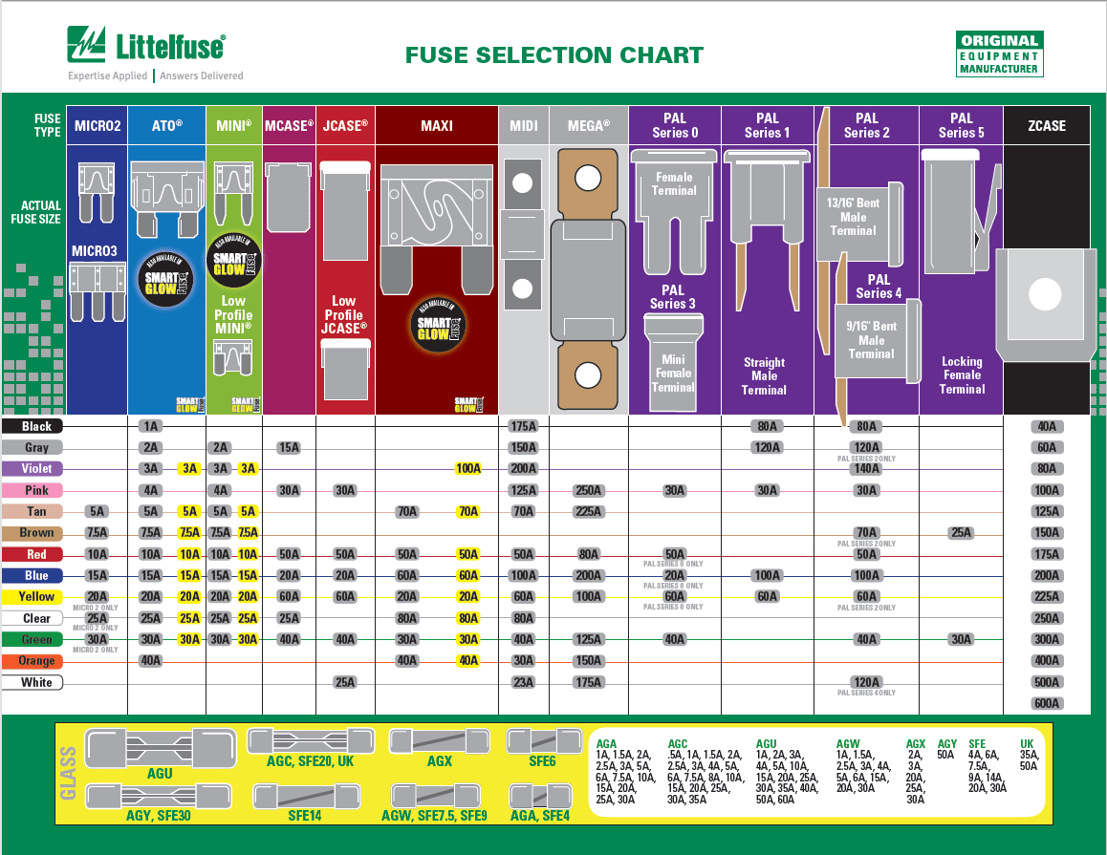 Standard Fuse Size Chart